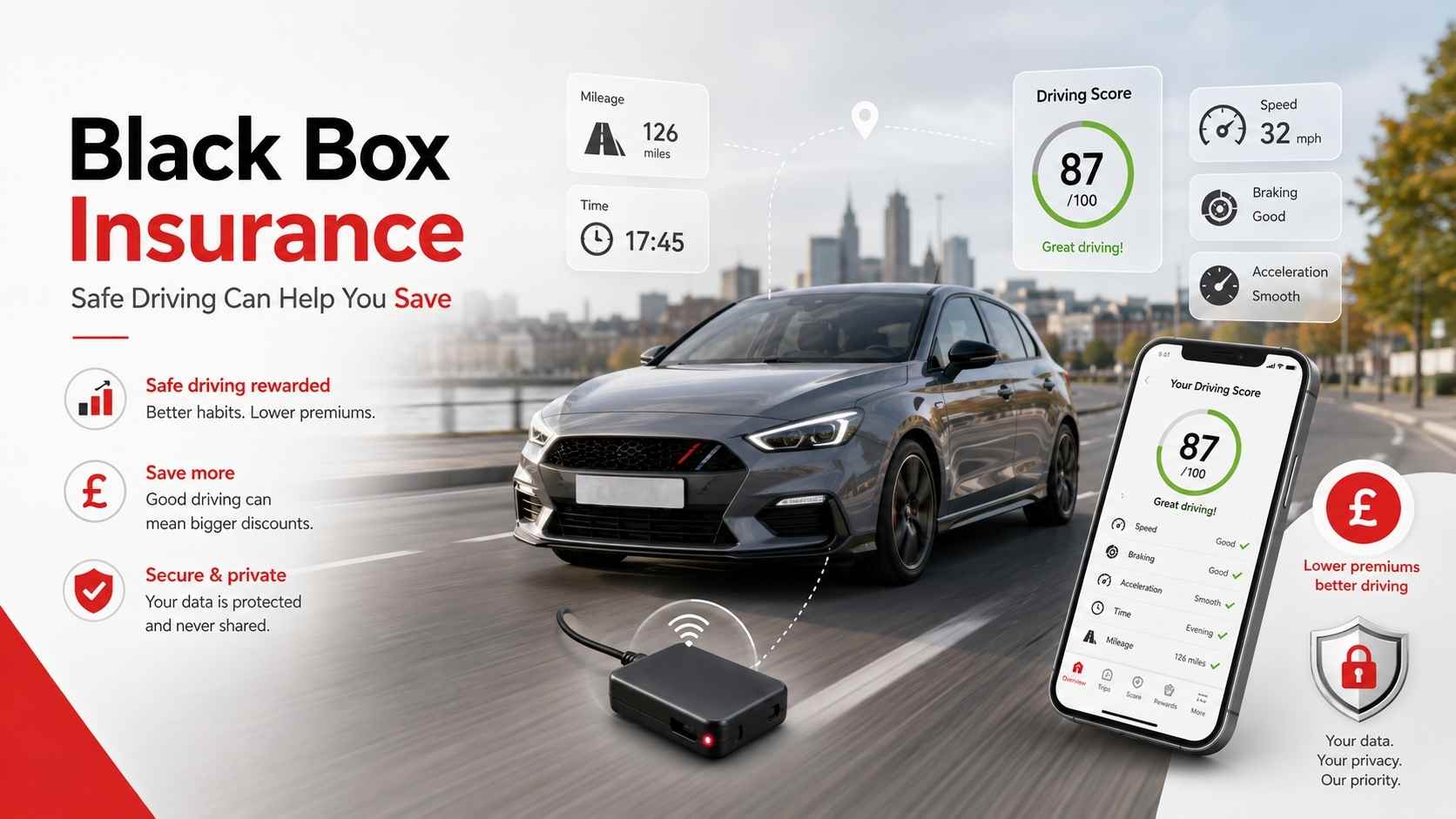 Understanding Black Box Insurance: A Guide to Savings